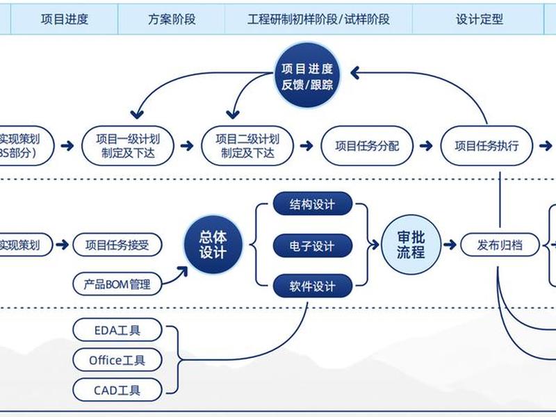 plm项目管理系统教程，pm项目管理系统优缺点