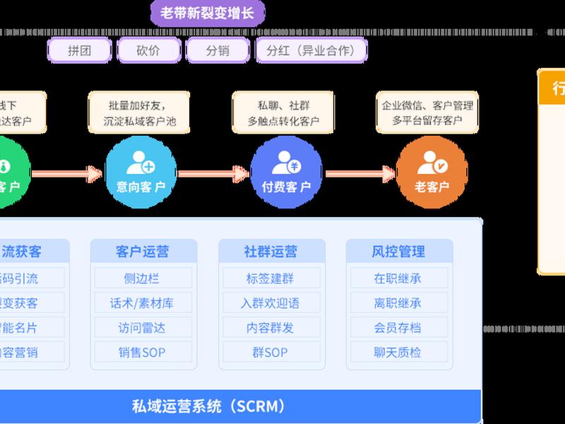 scrm软件是什么平台(scrm软件是干什么的) scrm软件是什么平台(scrm软件是干什么的)
