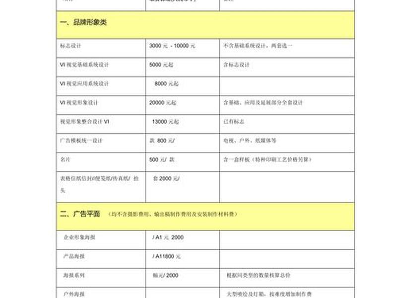 ui设计收费标准,ui设计收费标准是多少 ui设计收费标准,ui设计收费标准是多少