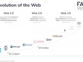 web3.0的技术特征（web3.0主要的应用技术）