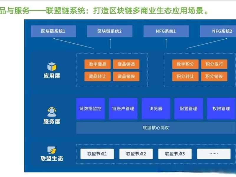 app定制开发解决方案 - app定制开发免费方案