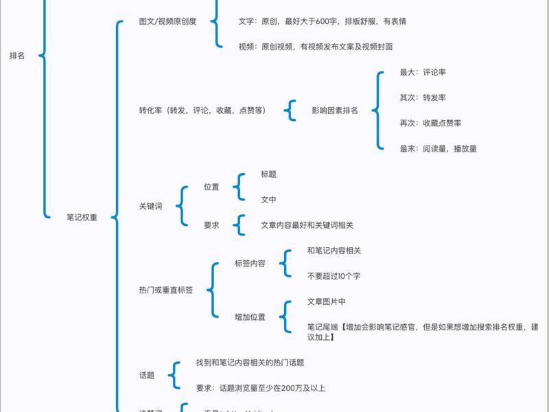 seo关键词排名原理,seo关键词排名原理分析 seo关键词排名原理,seo关键词排名原理分析