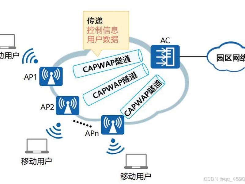 internet通过什么将各个网络互联 - Internet通过什么将各个网络互联起来? internet通过什么将各个网络互联 - Internet通过什么将各个网络互联起来?