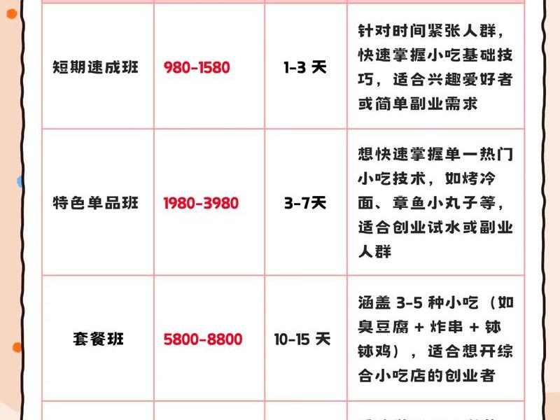 seo培训费用明细百度推广（seo推广培训学费）