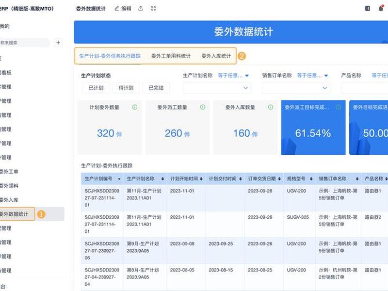 erp系统主要干什么的软件,erp系统主要干什么的软件有哪些 erp系统主要干什么的软件,erp系统主要干什么的软件有哪些
