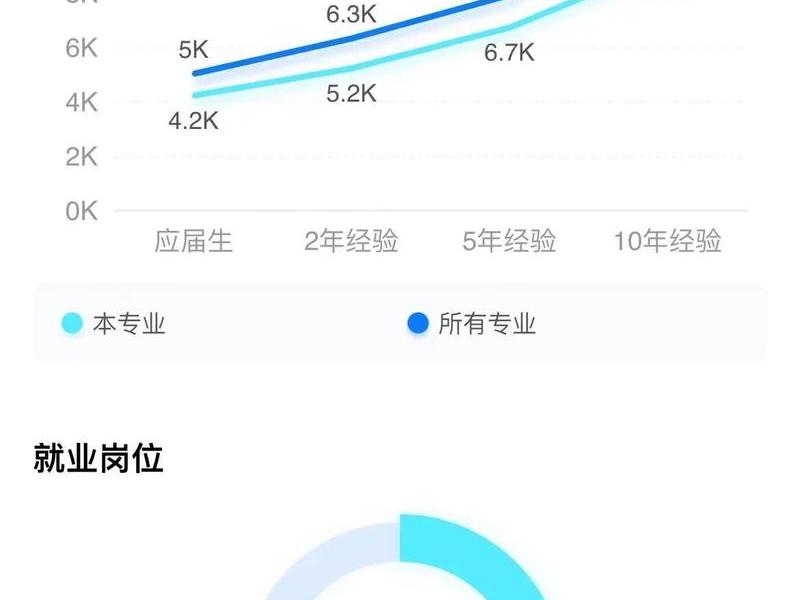 ui设计就业前景怎么样；ui设计就业前景和薪资待遇怎么样