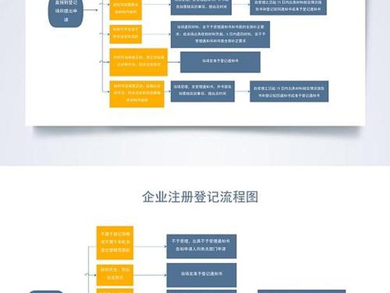2020公司注册流程(2020注册公司的具体流程) 2020公司注册流程(2020注册公司的具体流程)