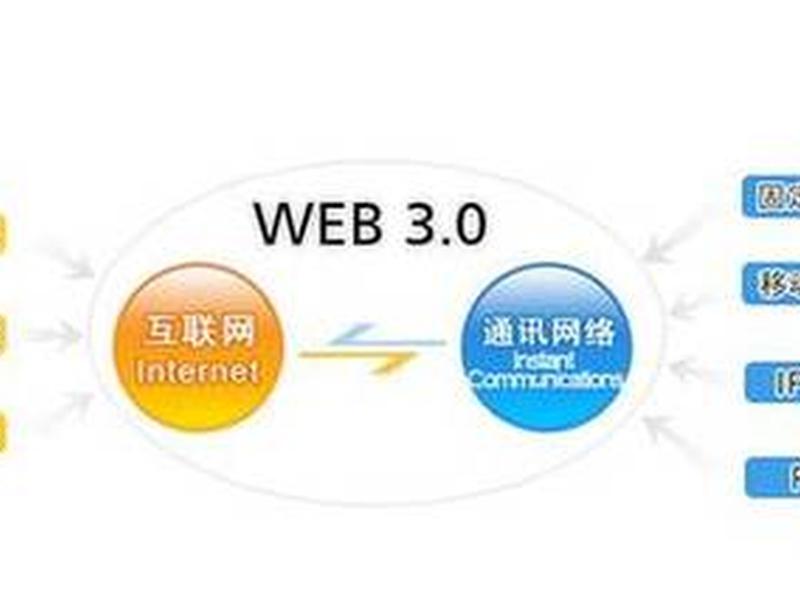web3.0第三代互联网(什么是web3.0时代) web3.0第三代互联网(什么是web3.0时代)