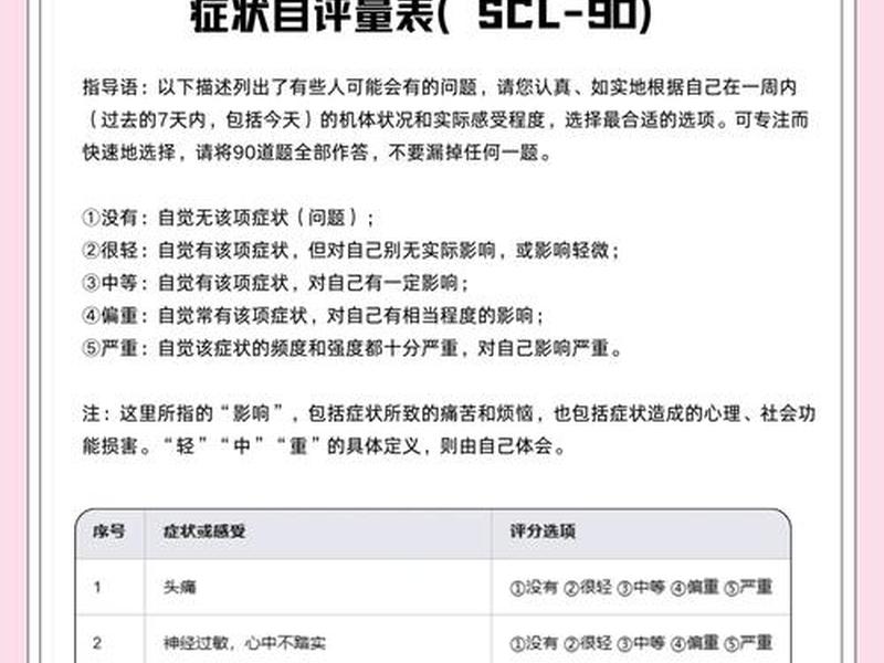 scl90心理测试官网免费、sc190心理测试免费 scl90心理测试官网免费、sc190心理测试免费