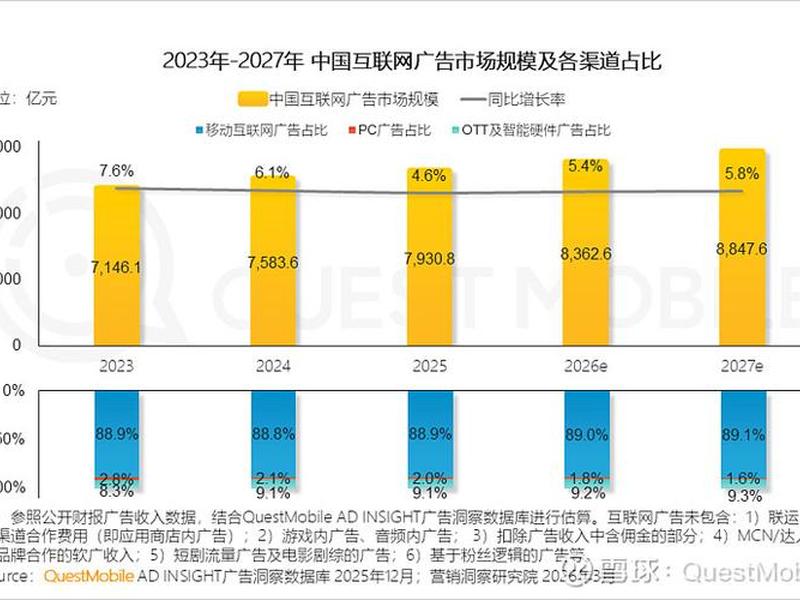 2025网络营销典型案例 - 2025网络营销典型案例分析 2025网络营销典型案例 - 2025网络营销典型案例分析