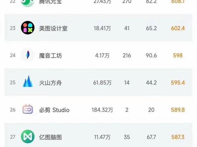 ai电商平台排行榜前十名;ai电商平台排行榜前十名有哪些 ai电商平台排行榜前十名;ai电商平台排行榜前十名有哪些
