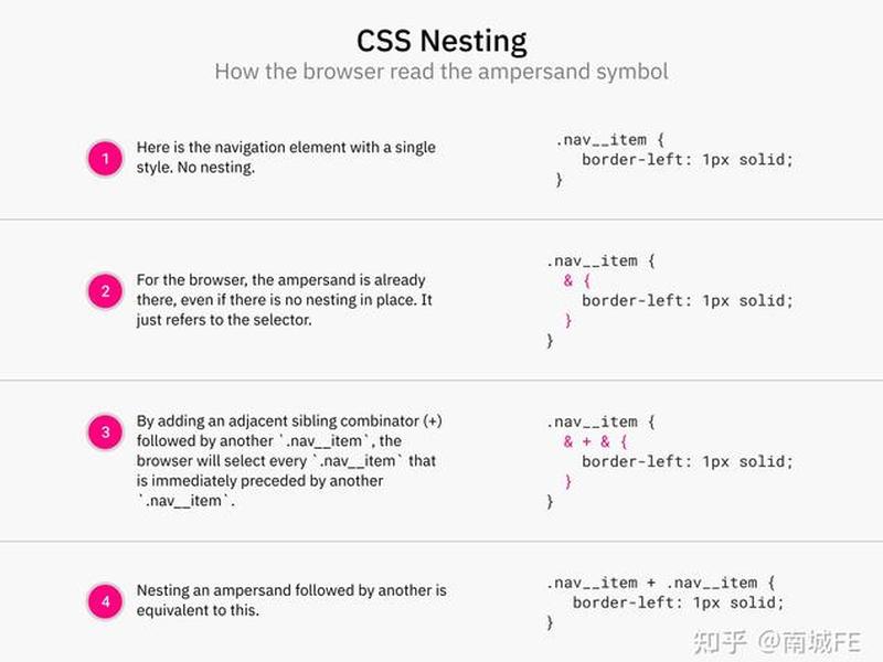 CSS嵌套语法介绍;css嵌套语法介绍怎么写 CSS嵌套语法介绍;css嵌套语法介绍怎么写