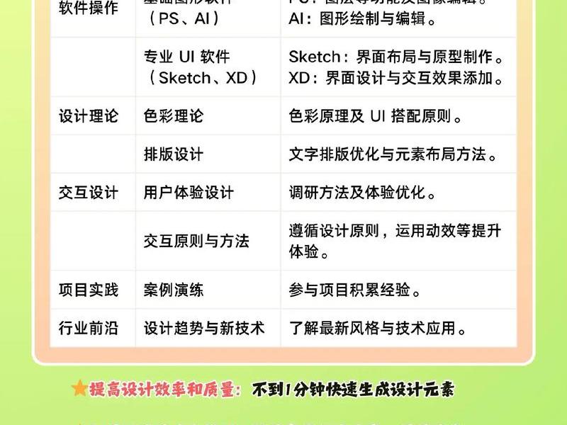 ui设计师学费一般多少 - ui设计师学费一般多少钱 ui设计师学费一般多少 - ui设计师学费一般多少钱