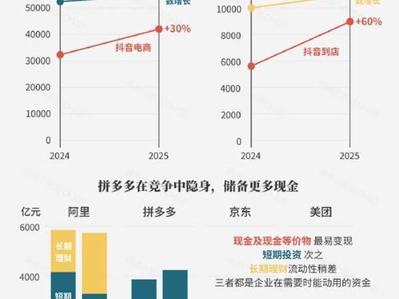 10大电商平台 - 10大电商平台获客成本 10大电商平台 - 10大电商平台获客成本
