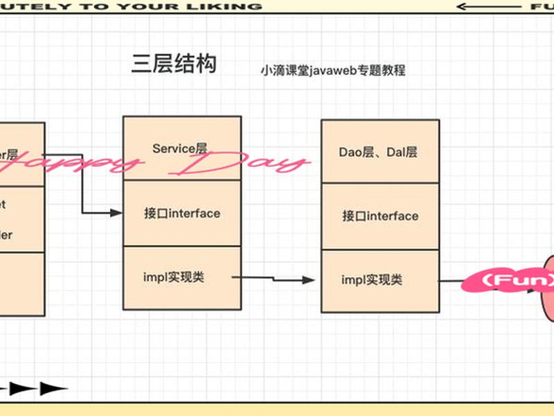 .net开发web；net开发web api框架有哪些