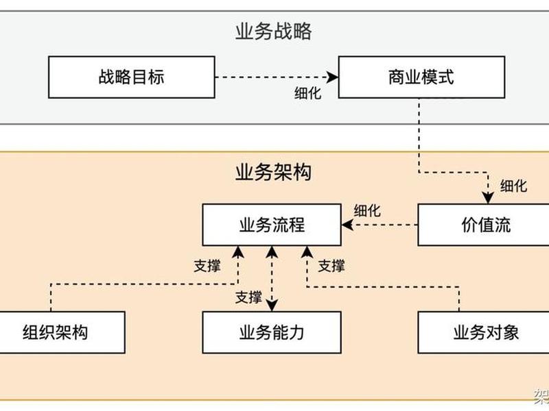 saas建站平台教程;saas平台搭建步骤 saas建站平台教程;saas平台搭建步骤