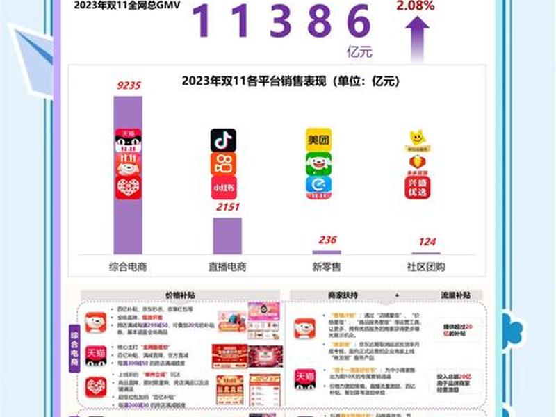 2023电商平台排行榜前十名有哪些 - 2023电商平台排行榜前十名有哪些呢 2023电商平台排行榜前十名有哪些 - 2023电商平台排行榜前十名有哪些呢