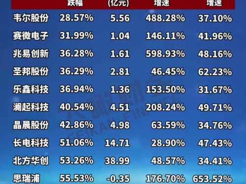 web3.0概念股龙头、web3.0概念股龙头股票四方精创 web3.0概念股龙头、web3.0概念股龙头股票四方精创