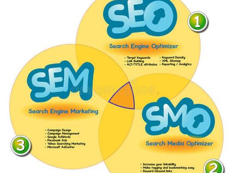 seo和sem是什么意思 - sem和seo分别是什么意思两者有什么关系 seo和sem是什么意思 - sem和seo分别是什么意思两者有什么关系