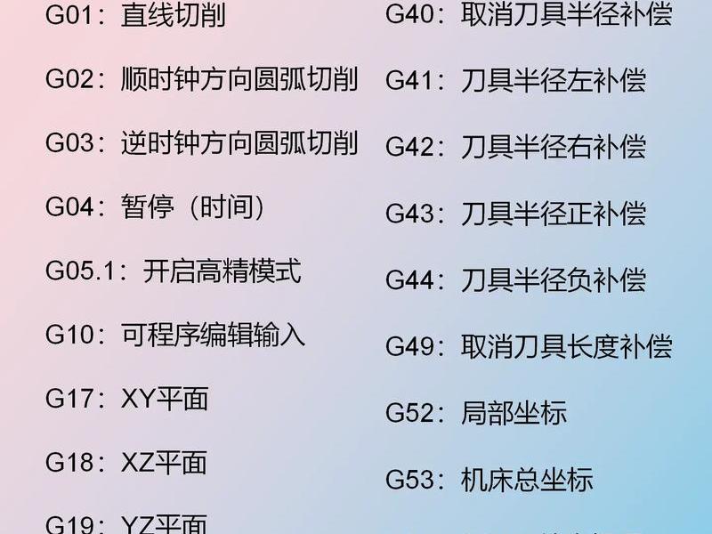 dw编程代码大全、dw代码大全基础视频 dw编程代码大全、dw代码大全基础视频