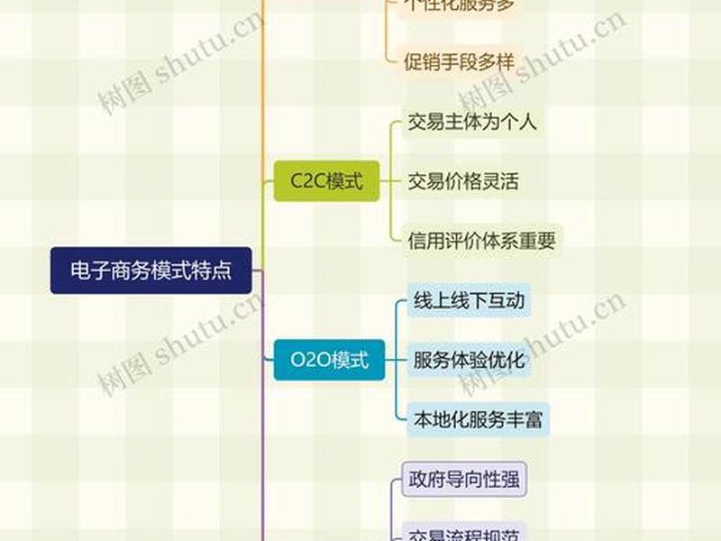 b2b电子商务模式的优缺点、b2b电子商务模式的优缺点是什么 b2b电子商务模式的优缺点、b2b电子商务模式的优缺点是什么