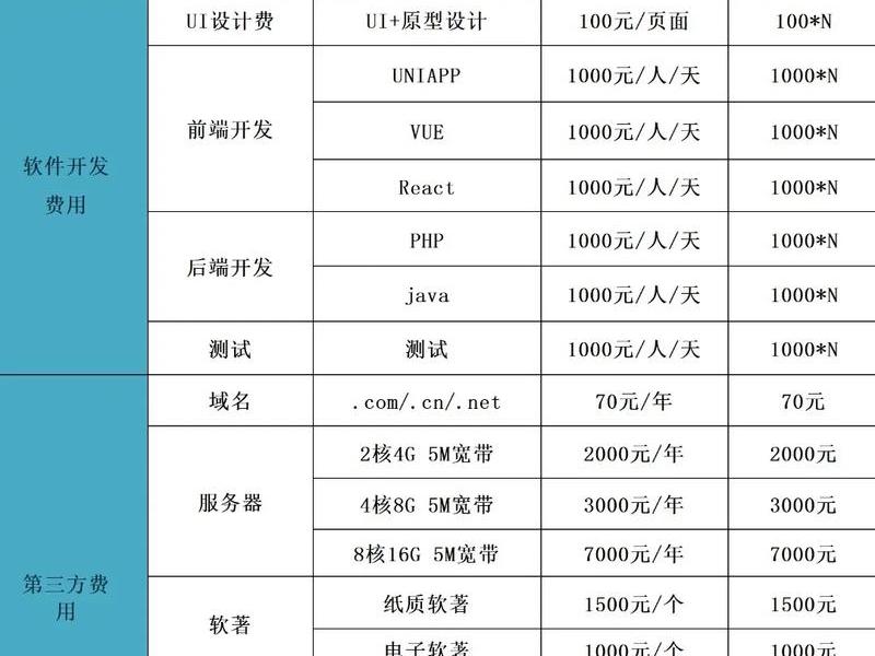app小程序开发一个多少钱啊;微信小程序开发成本是开发一个app成本的多少 app小程序开发一个多少钱啊;微信小程序开发成本是开发一个app成本的多少