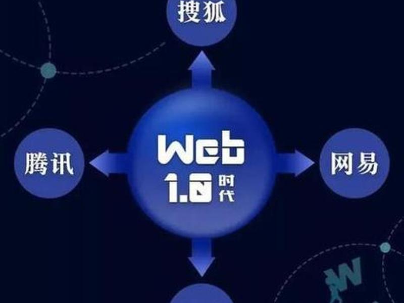 web30的本质是什么;web3.0的本质是什么 web30的本质是什么;web3.0的本质是什么