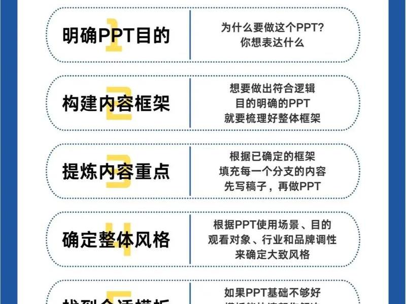ppt怎么制作;ppt怎么制作海报 ppt怎么制作;ppt怎么制作海报