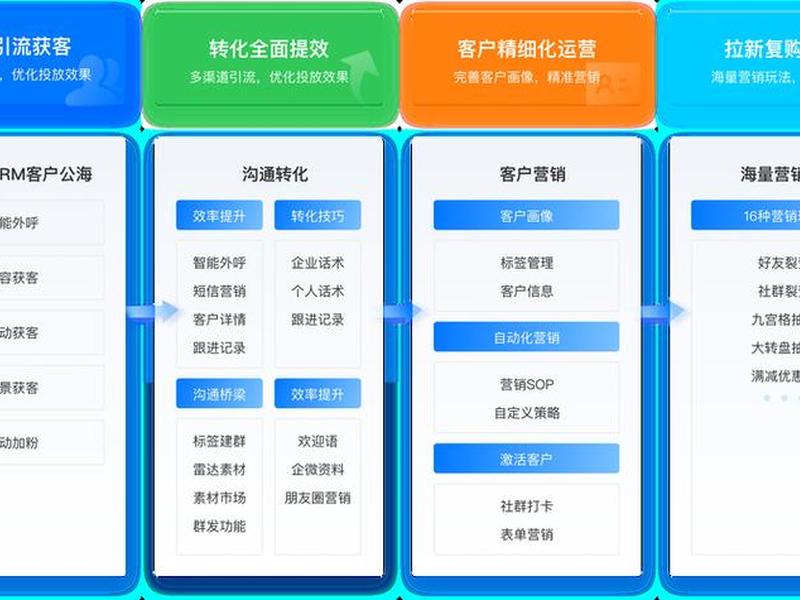 scrm系统是干啥的 scrm软件是干什么的 scrm系统是干啥的 scrm软件是干什么的