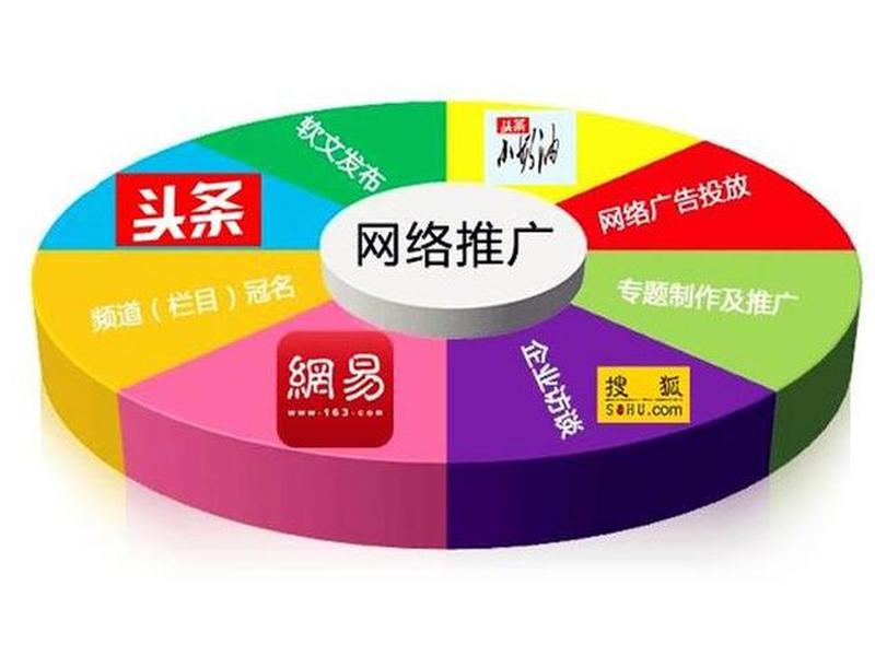 seo优化推广、seo全网优化推广 seo优化推广、seo全网优化推广