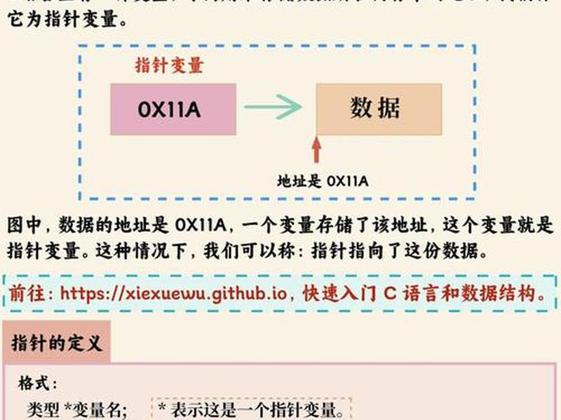c语言入门自学零基础知识,c语言入门自学零基础知识点 c语言入门自学零基础知识,c语言入门自学零基础知识点