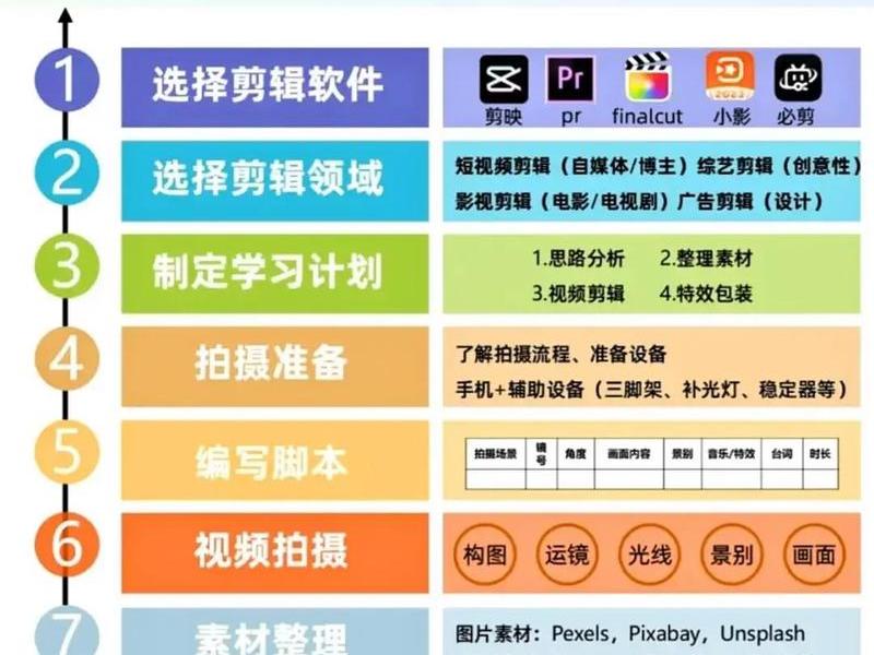 HTML入门视频教程，html入门视频教程