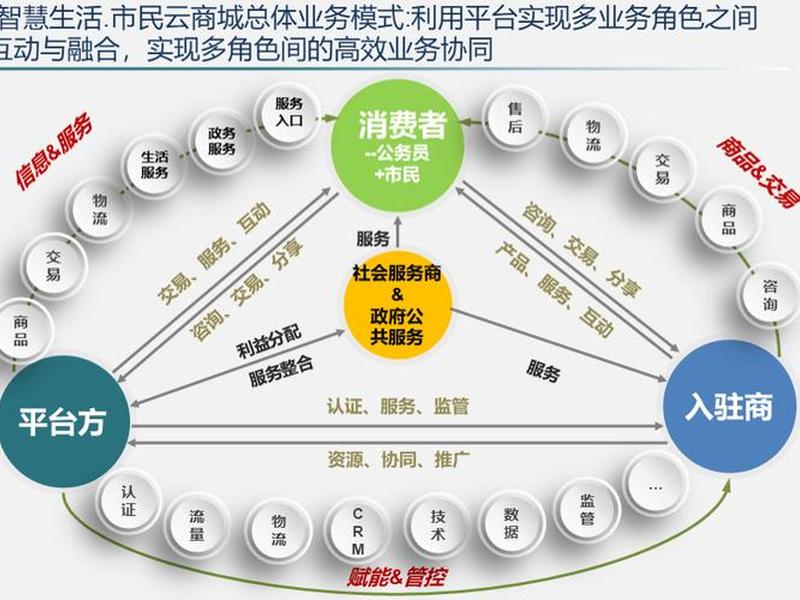 APP平台运营模式 app平台运营模式 APP平台运营模式 app平台运营模式