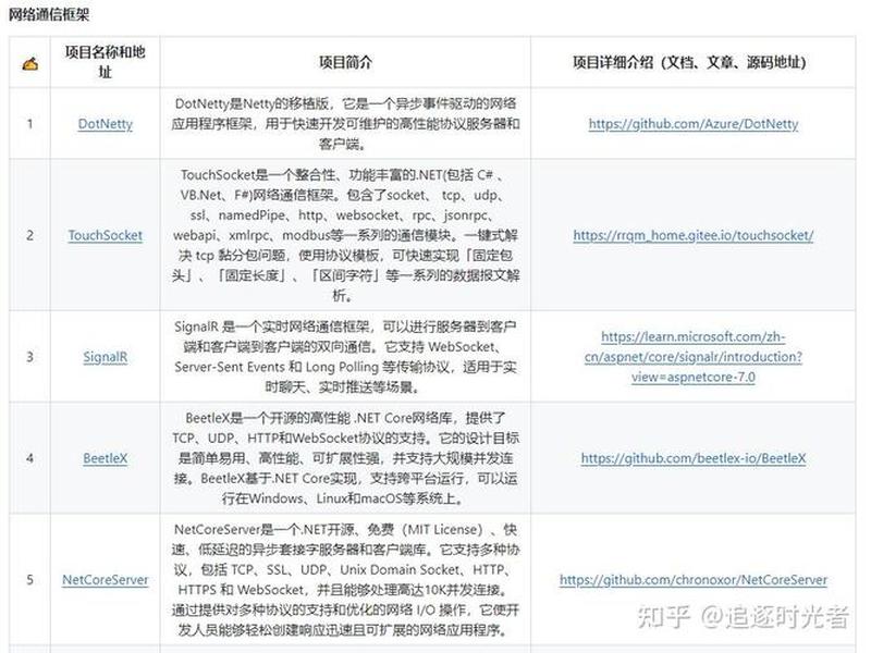 .net开发网站有哪些框架;.net开发网站有哪些框架类型 .net开发网站有哪些框架;.net开发网站有哪些框架类型