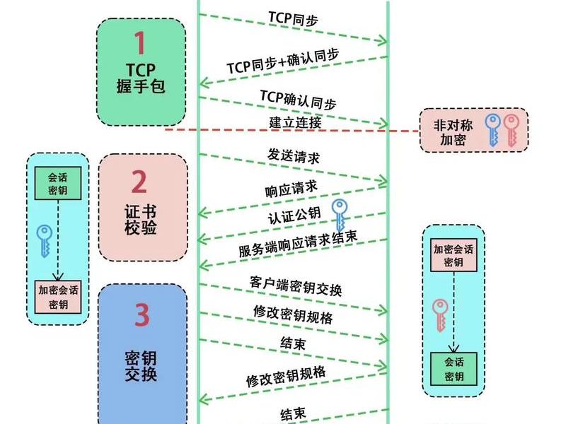 https怎么建立连接(https 建立连接) https怎么建立连接(https 建立连接)