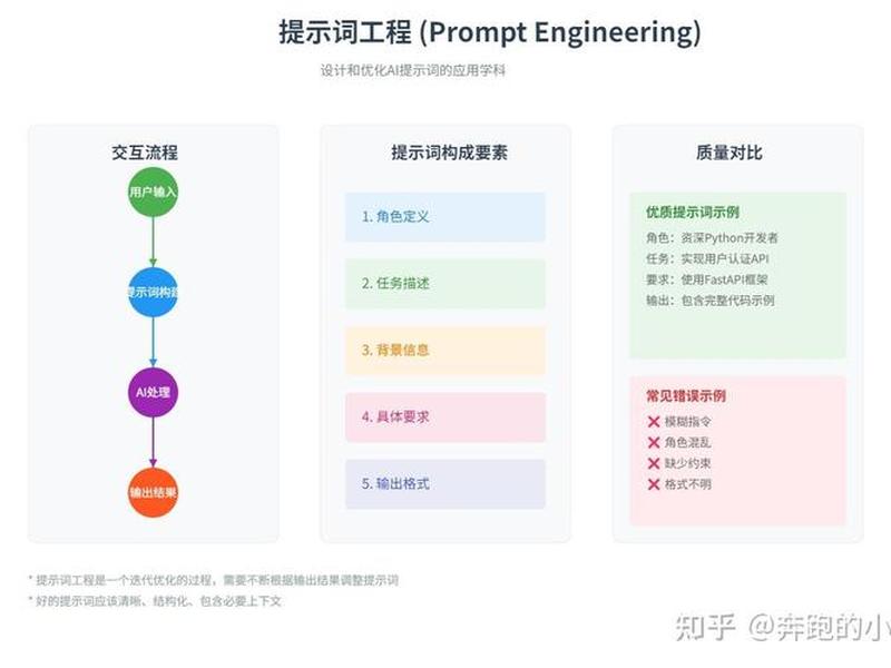 ai电商图片生成提示词(ai图片生成器怎么用) ai电商图片生成提示词(ai图片生成器怎么用)