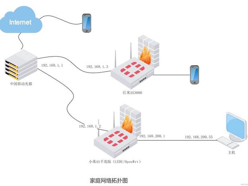 1.简述搭建家庭局域网的步骤(1.简述搭建家庭局域网的步骤.) 1.简述搭建家庭局域网的步骤(1.简述搭建家庭局域网的步骤.)