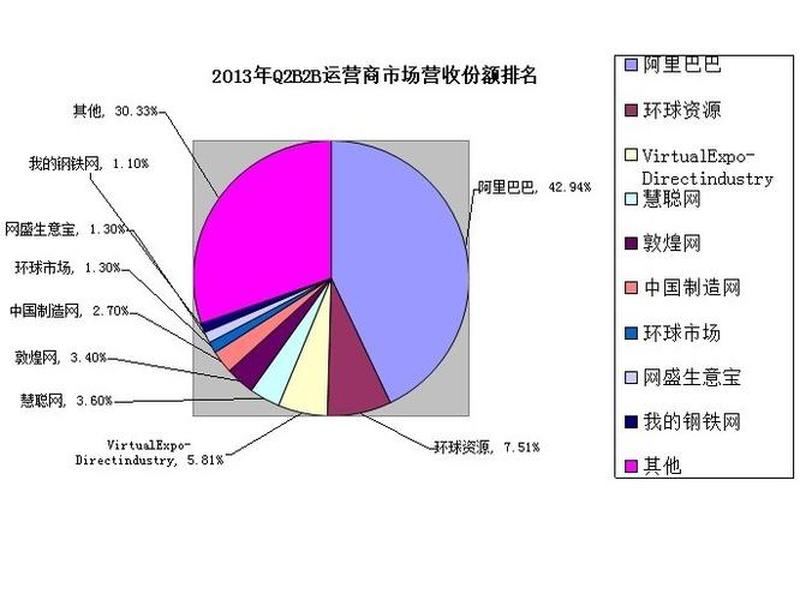 b2b电子商务模式的优缺点、b2b电子商务模式的优缺点是什么 b2b电子商务模式的优缺点、b2b电子商务模式的优缺点是什么