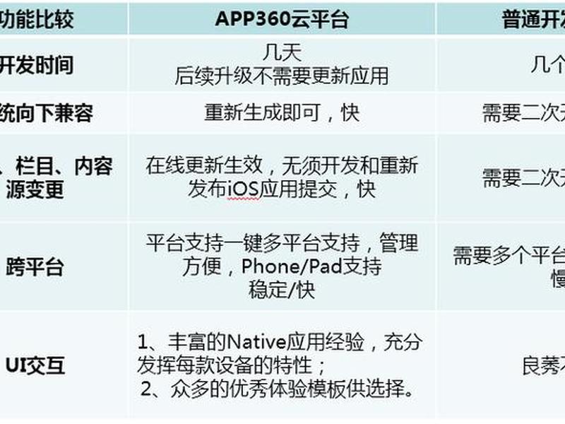 360营销app - 360营销方案 360营销app - 360营销方案
