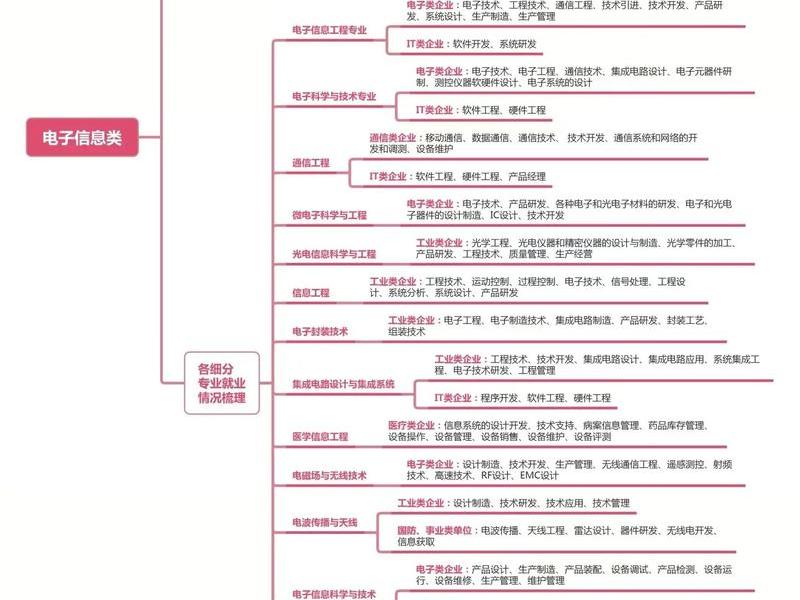 seo跟sem就业前景、seo与sem哪个前景好