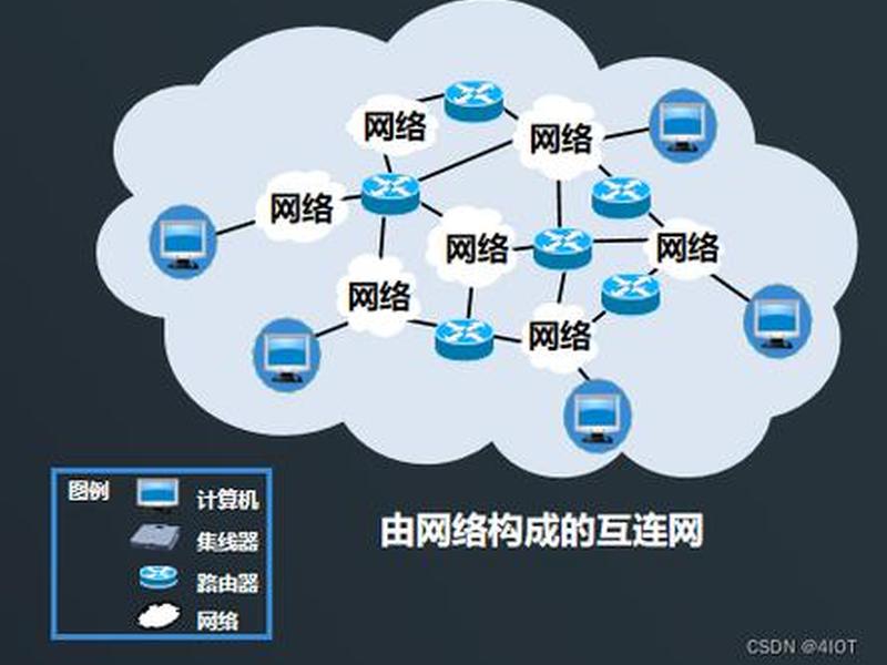 internet通过什么将各个网络互联 - Internet通过什么将各个网络互联起来? internet通过什么将各个网络互联 - Internet通过什么将各个网络互联起来?