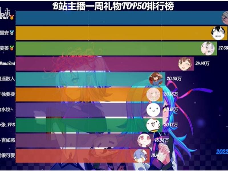 b站直播有人数限制吗 - b站直播有人数限制吗知乎 b站直播有人数限制吗 - b站直播有人数限制吗知乎