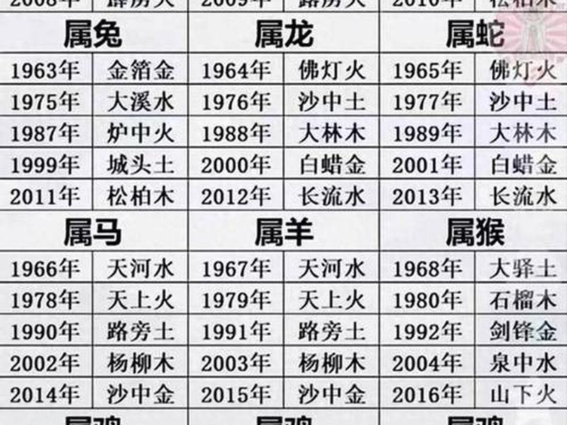 1980年属什么生肖多少岁了(1980年属什么生肖多少岁了?) 1980年属什么生肖多少岁了(1980年属什么生肖多少岁了?)