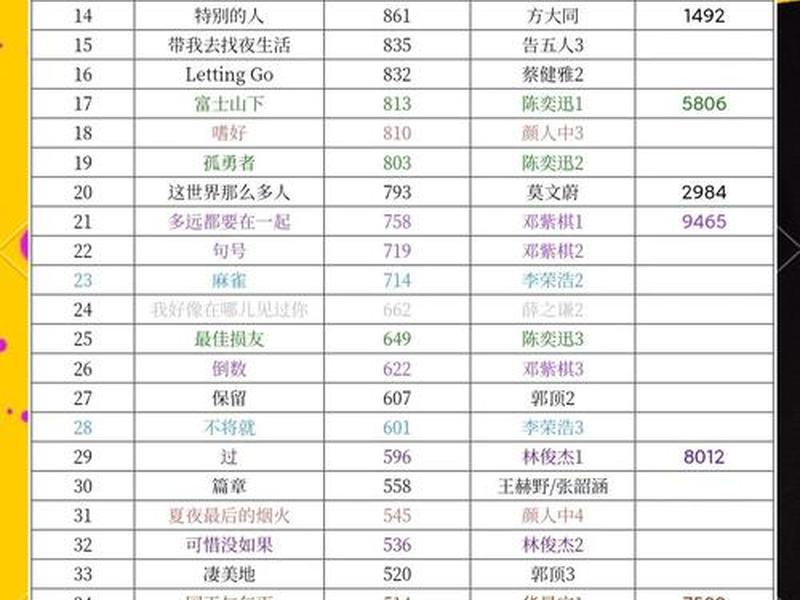 2020最火网络歌曲排行榜;2020最火网络歌曲排行榜前十名 2020最火网络歌曲排行榜;2020最火网络歌曲排行榜前十名
