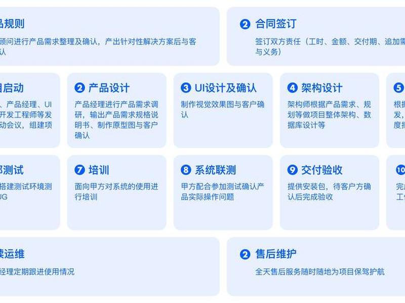 app定制开发最新发布;app定制开发完整流程 app定制开发最新发布;app定制开发完整流程