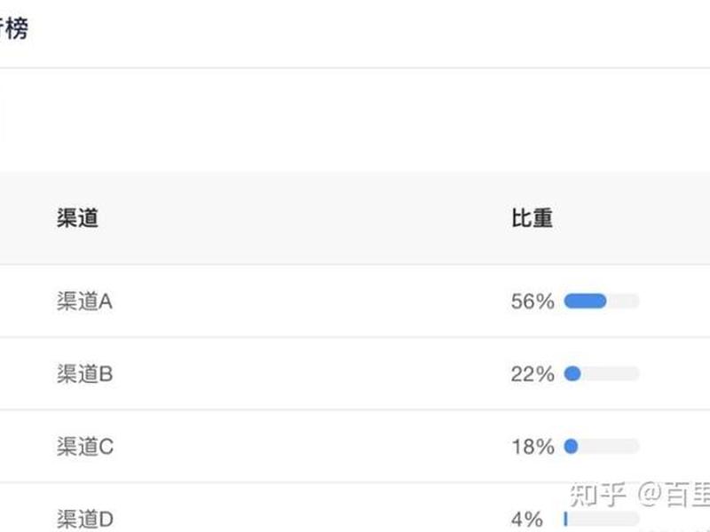 ui工程师年薪多少、ui工程师年薪多少钱一个月