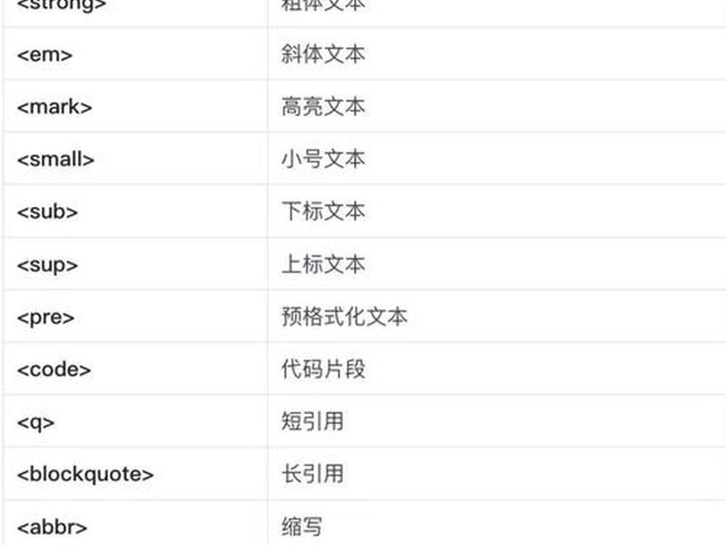 html5标签大全；常用html5标签大全