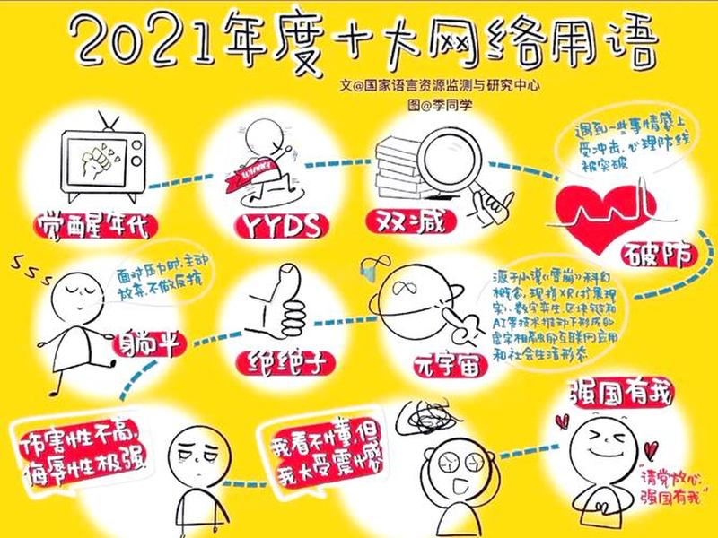 2023网络热词经济发展 2020-2021年度网络热词 2023网络热词经济发展 2020-2021年度网络热词