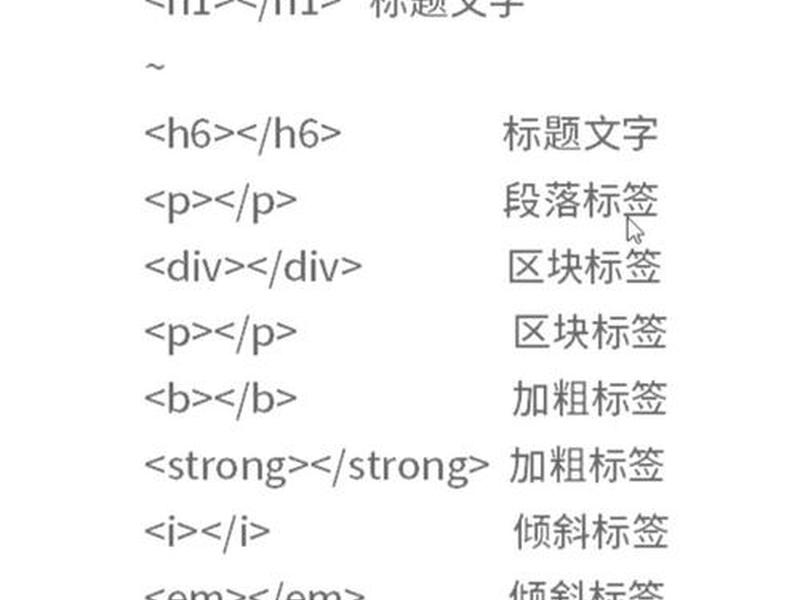html版权符号 html版权所有特殊符号
