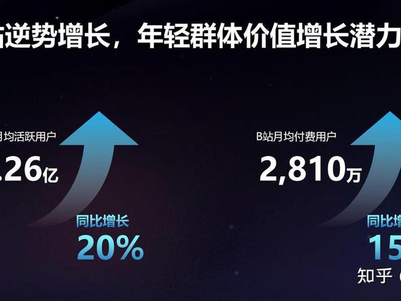 b站的推广有用吗 b站的推广有用吗知乎 b站的推广有用吗 b站的推广有用吗知乎